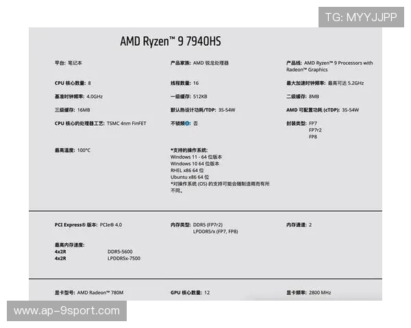 7845HS核显游戏性能测试分析及表现评测
